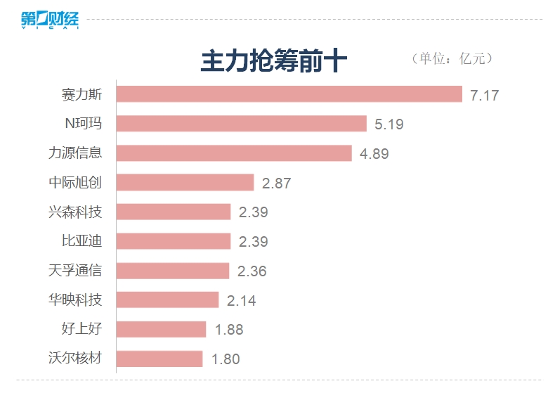 收盘丨A股三大指数窄幅震荡，市场超3500只个股下跌