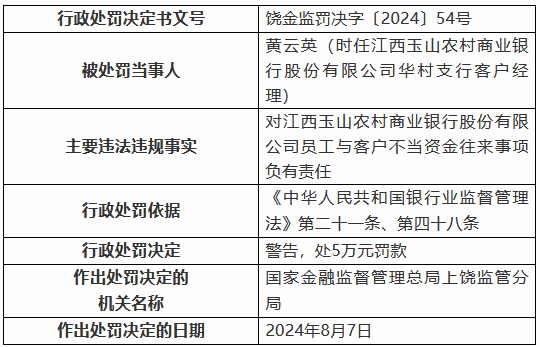 江西玉山农村商业银行被罚90万元：员工与客户不当资金往来 贷款五级分类不准确等