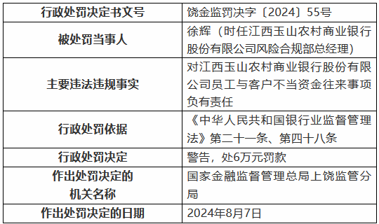 江西玉山农村商业银行被罚90万元：员工与客户不当资金往来 贷款五级分类不准确等