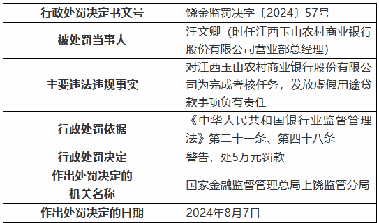 江西玉山农村商业银行被罚90万元：员工与客户不当资金往来 贷款五级分类不准确等