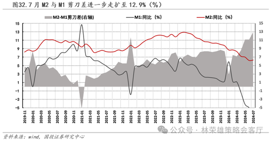 国投策略：缩量极致 眼下何去何从？