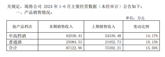 古越龙山：连续“失约”新目标兑现存疑