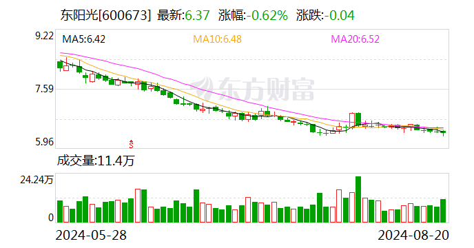 东阳光上半年营收逾60亿元 全力开启AI液冷新篇章