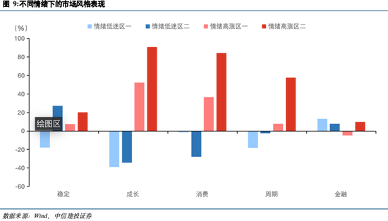 中信建投陈果：投资者情绪指数的A股实战