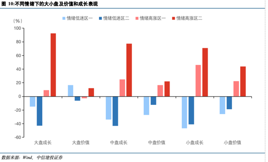 中信建投陈果：投资者情绪指数的A股实战