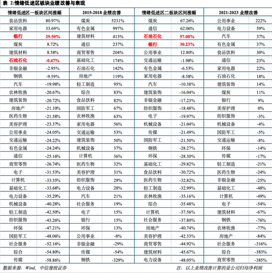 中信建投陈果：投资者情绪指数的A股实战