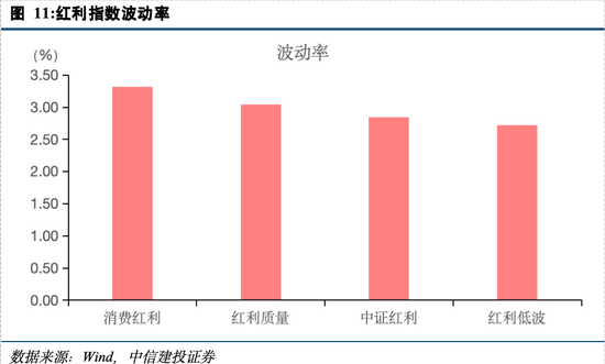 中信建投陈果：投资者情绪指数的A股实战