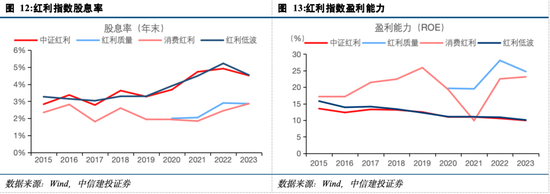 中信建投陈果：投资者情绪指数的A股实战