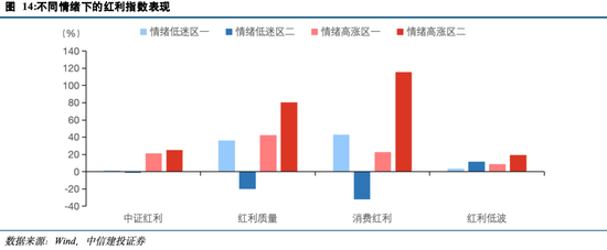 中信建投陈果：投资者情绪指数的A股实战