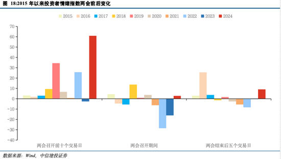 中信建投陈果：投资者情绪指数的A股实战