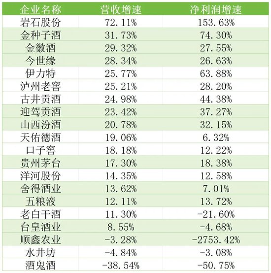 水井坊“拖累”了帝亚吉欧，问题的根源，是人和战略