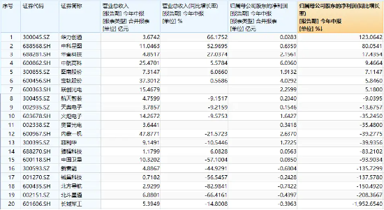 越跌越买！国防军工ETF（512810）续创阶段新低，资金连续4日逆市增仓！军工股业绩分化，“利空”逐步出清