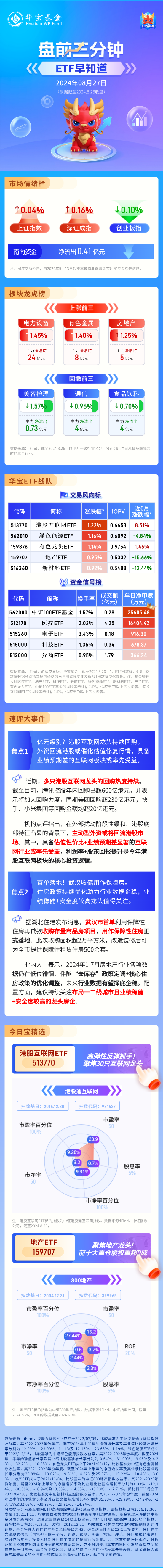 【盘前三分钟】8月27日ETF早知道