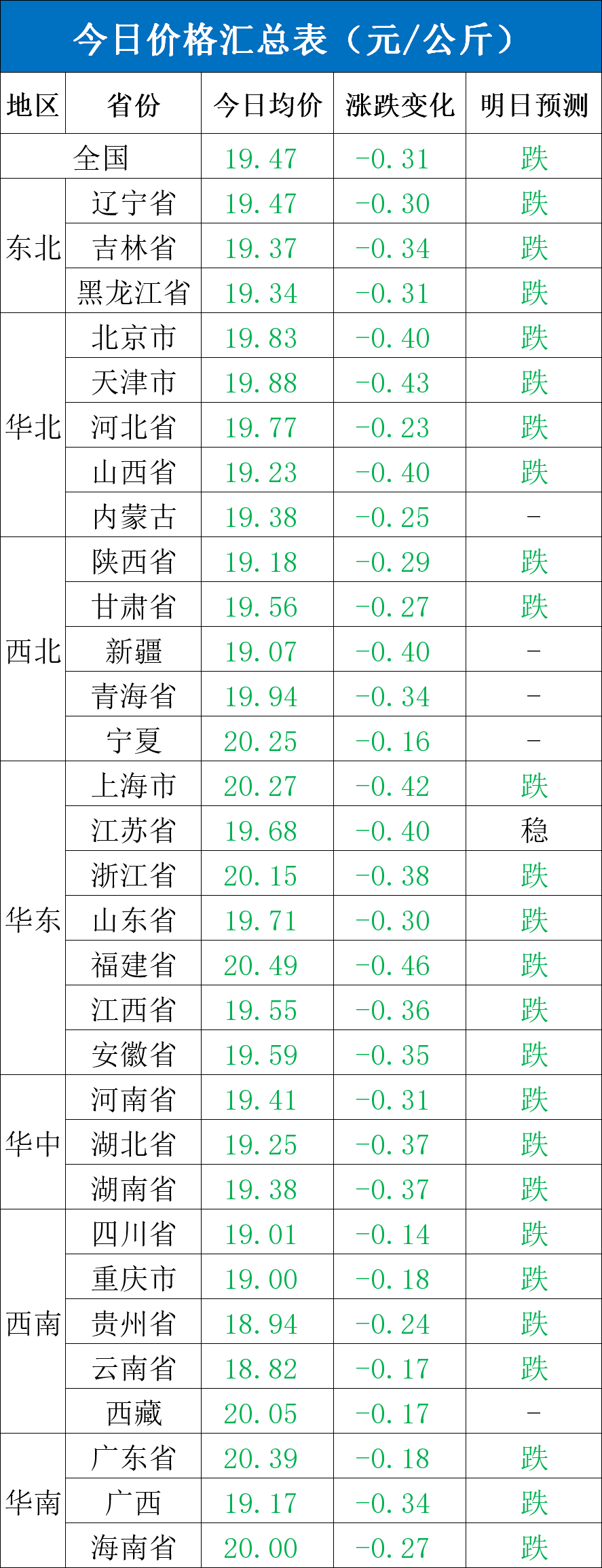 每日猪讯8.28