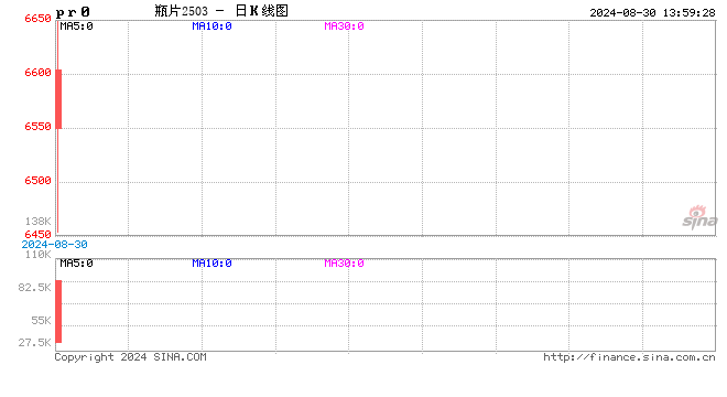 瓶片期货在郑商所正式挂牌交易