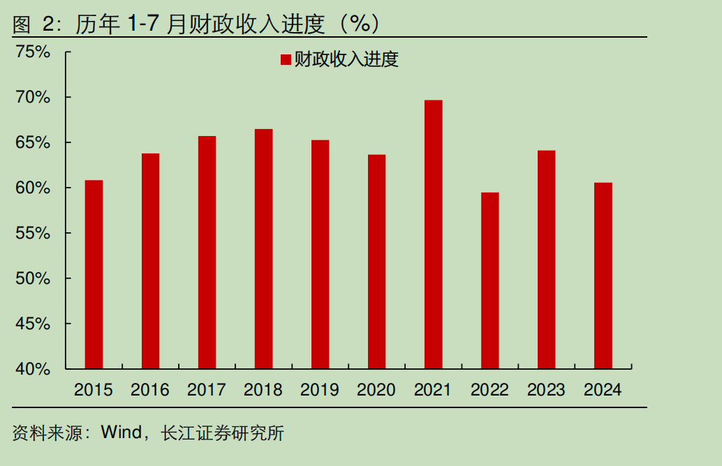 央行大动作确实惊人，但数万亿资金去向，更值得关切