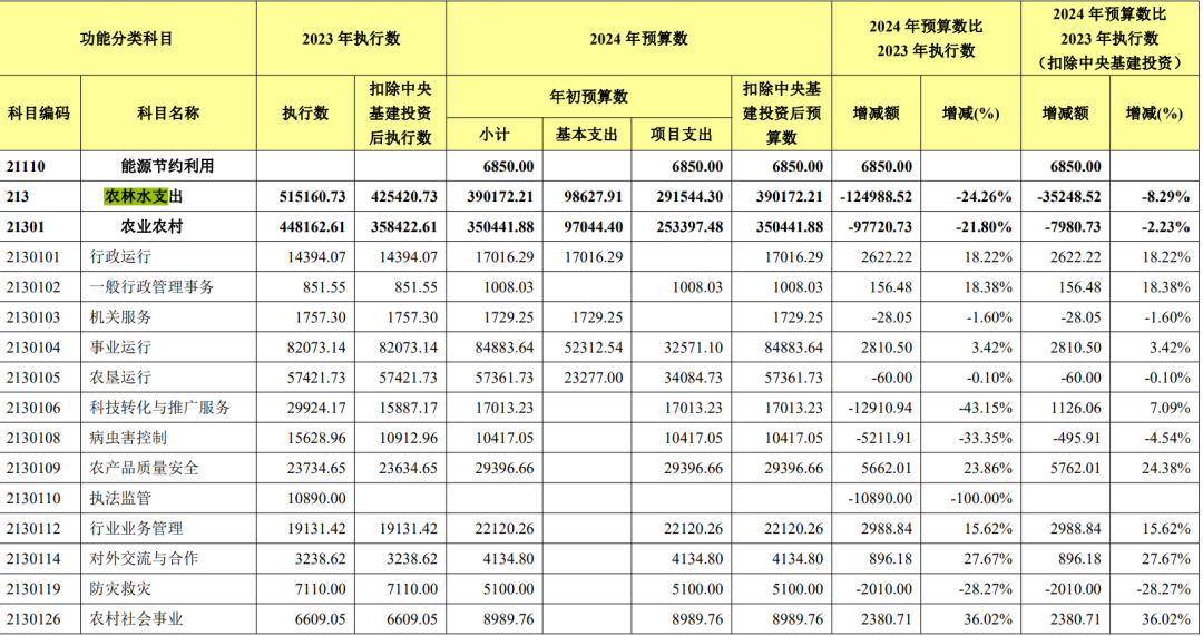 央行大动作确实惊人，但数万亿资金去向，更值得关切