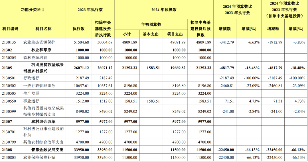 央行大动作确实惊人，但数万亿资金去向，更值得关切