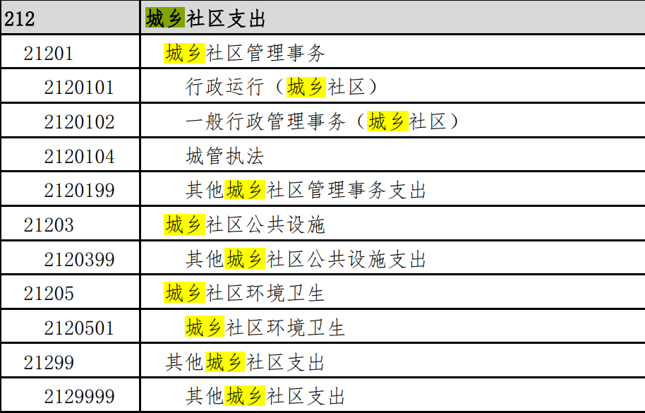 央行大动作确实惊人，但数万亿资金去向，更值得关切