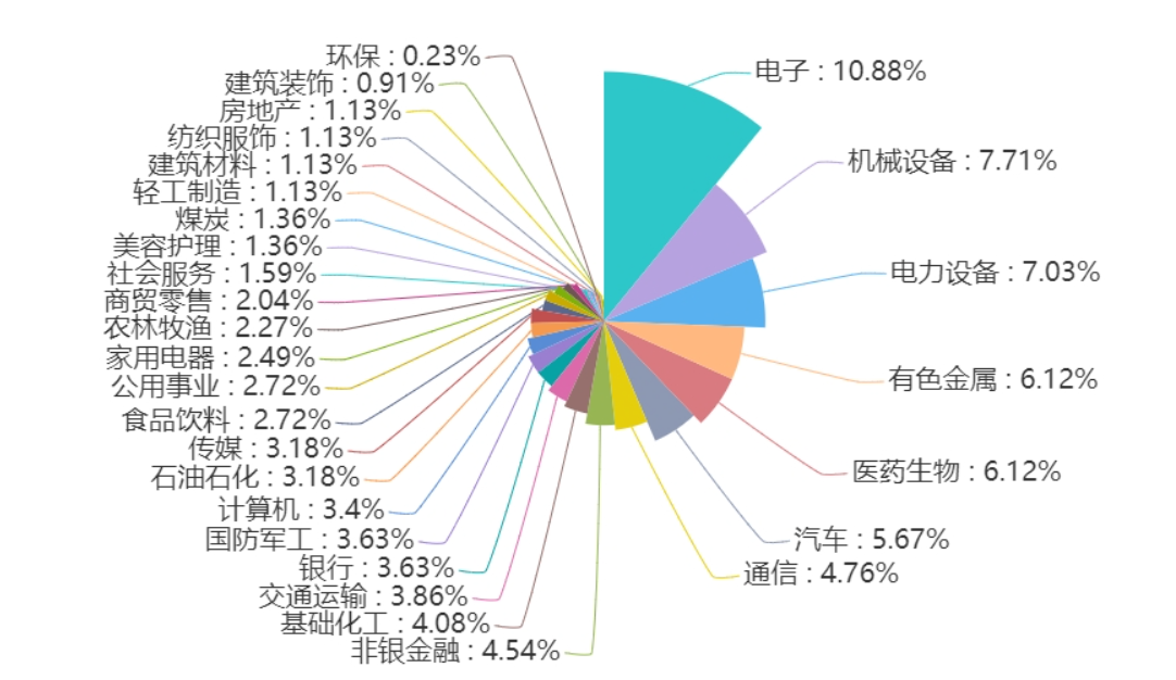 9月券商金股组合出炉：这只新能源龙头被12家券商共同推荐，港股互联网龙头重获机构青睐