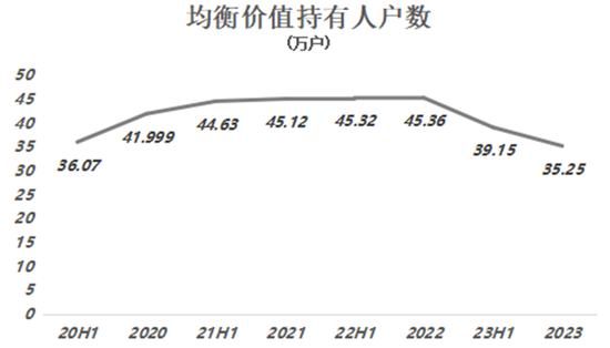 睿远基金赵枫，在港股赔大了！