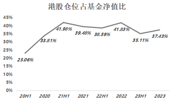 睿远基金赵枫，在港股赔大了！