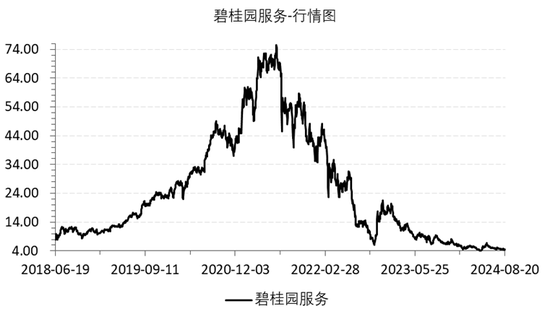 睿远基金赵枫，在港股赔大了！