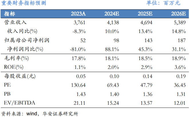 【华安机械】公司点评 |秦川机床：Q2收入同比改善，H1累计出口同比+43%再创新高