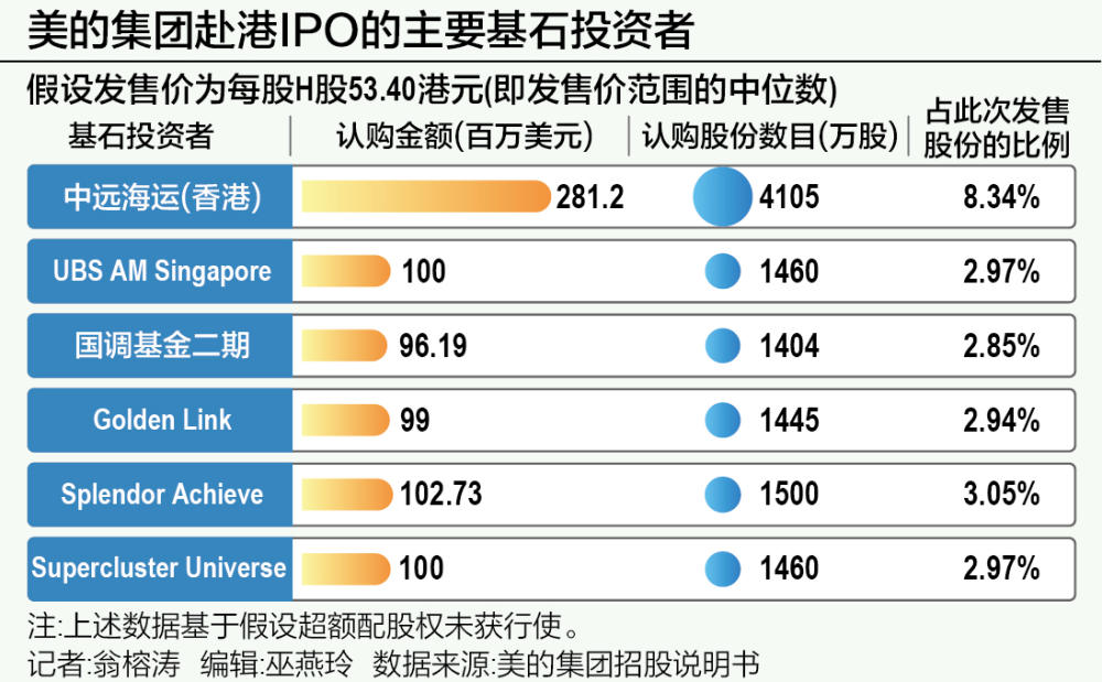 270亿港元！年内港股最大IPO来了？