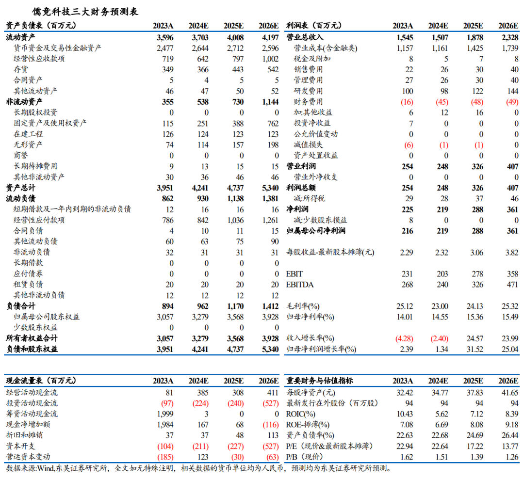 【东吴电新】儒竞科技：热泵去库或接近尾声，新能源车持续高增