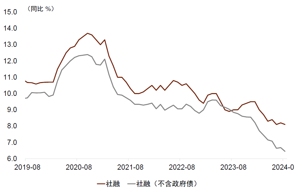 中金点评8月金融数据：内生融资减速，财政扩张待落地