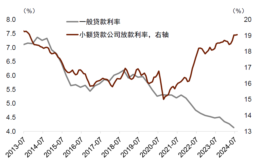 中金点评8月金融数据：内生融资减速，财政扩张待落地